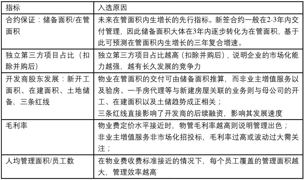 【原創(chuàng)研究】住宅物業(yè)管理企業(yè)研究架構(gòu)