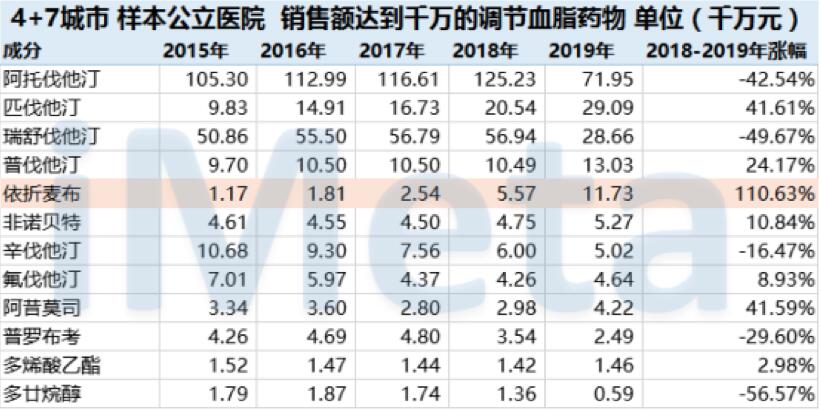 【原創(chuàng)研究】從藥物經(jīng)濟(jì)學(xué)看國內(nèi)醫(yī)藥投資