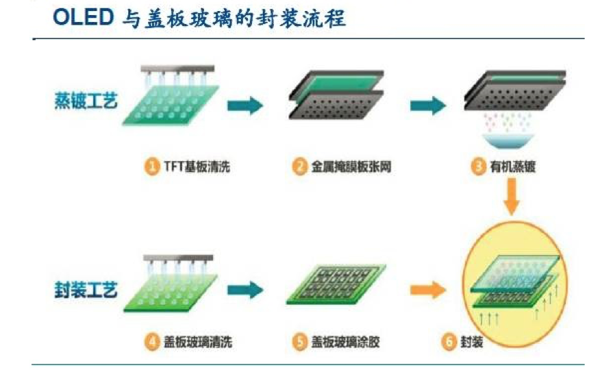 【原創(chuàng)研究】柔性電子趨勢下的觸摸屏產業(yè)發(fā)展分析（二）——觸控模組概述