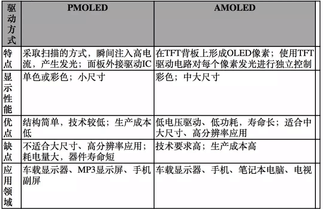 【原創(chuàng)研究】柔性電子趨勢下的觸摸屏產(chǎn)業(yè)發(fā)展分析（一）——電容觸摸屏及其顯示模組概述