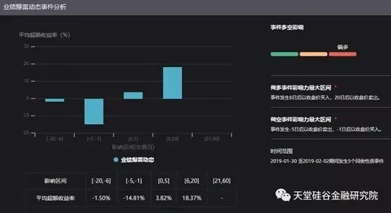 【原創研究】直覺在左、情緒在右，如何優雅駕馭A股這頭“灰犀?！?？