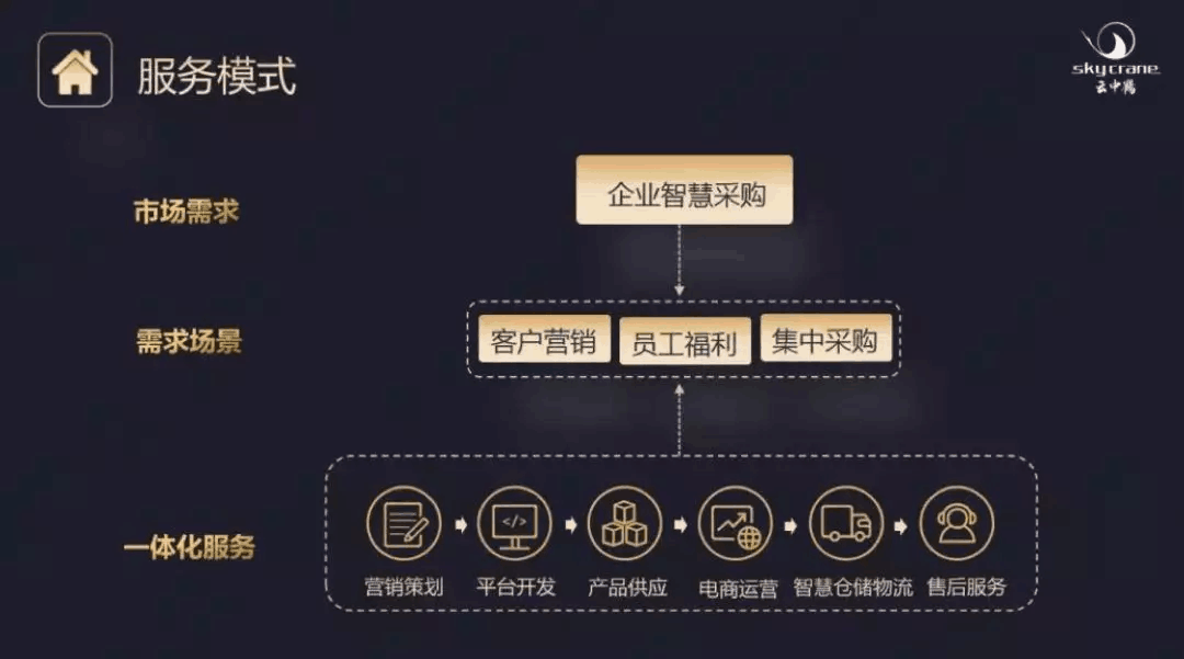 【合作伙伴】云中鶴榮膺“中國智慧零售模式創新獎”