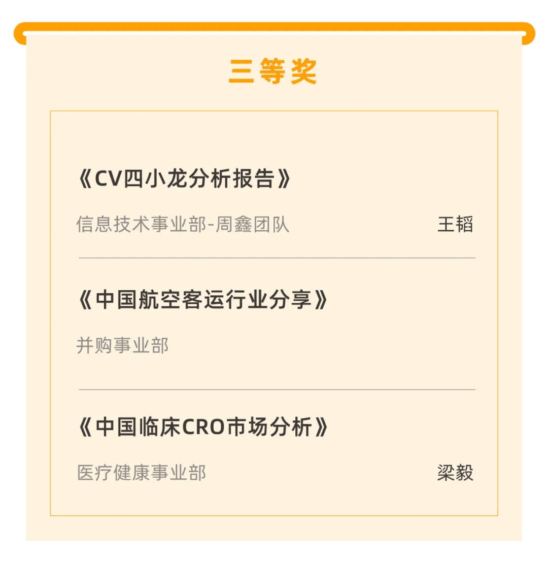 喜報(bào)｜“天堂硅谷迎20周年司慶-2020原創(chuàng)研究報(bào)告征文”活動獲獎名單揭曉