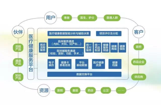 【合作伙伴】創(chuàng)業(yè)軟件閃亮2017北京國際服務(wù)貿(mào)易交易會，重磅好戲輪番上映