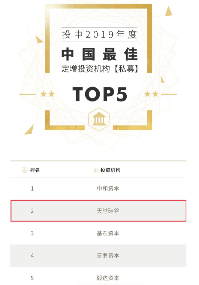 喜訊 | 天堂硅谷榮膺“投中2019年度中國最佳中資私募股權(quán)投資機(jī)構(gòu)” 第十八名等多項(xiàng)殊榮
