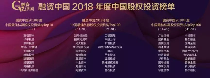 【動態(tài)新聞】硅谷天堂榮獲融資中國2018年度中國最佳并購?fù)顿Y機(jī)構(gòu)Top10等獎項